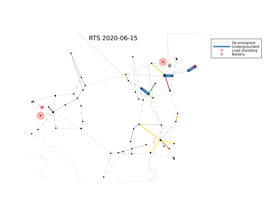 Network overview